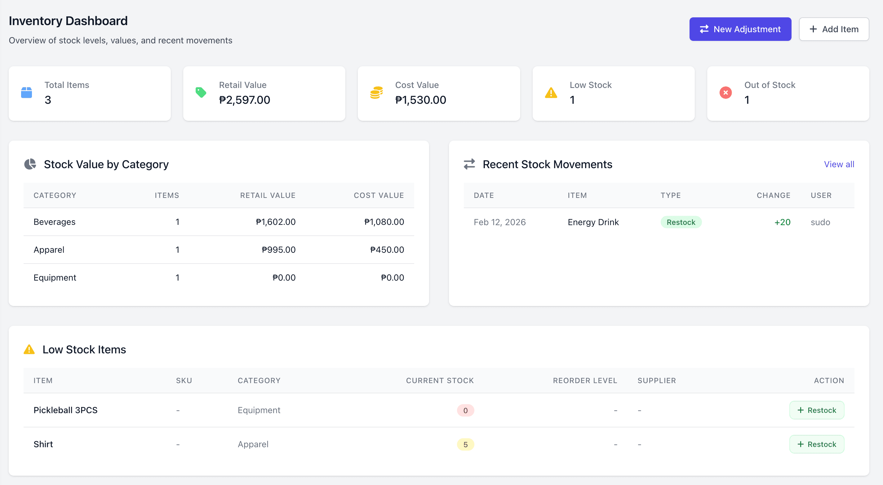 Inventory management dashboard with stock levels